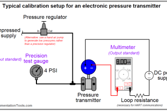 Pressure transmitter Calibration Setup