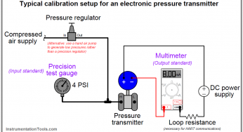 Instruments Calibration Procedures