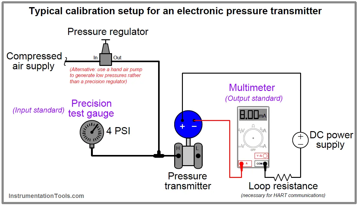 Pressure transmitter Calibration Setup