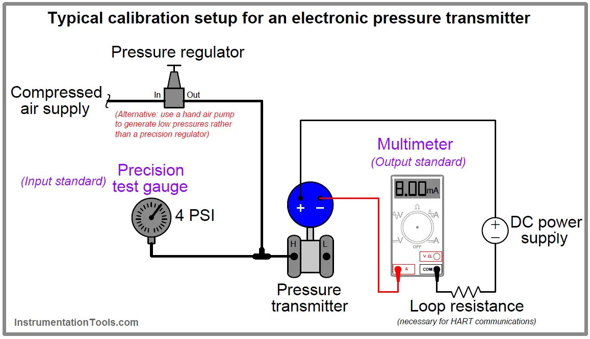 What are the most accurate ways to calibrate all kinds of