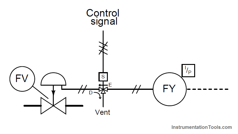 SIS Final Control Elements