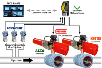 Safety Instrumented Systems Tutorials
