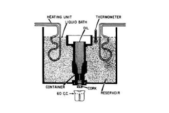 Saybolt Viscometer