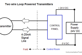 Two wire loop powered transmitters