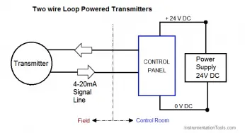 4-20 mA Transmitter Wiring Types : 2-Wire, 3-Wire, 4-Wire