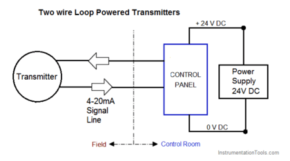 Two wire loop powered transmitters