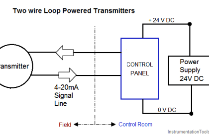 Two wire loop powered transmitters