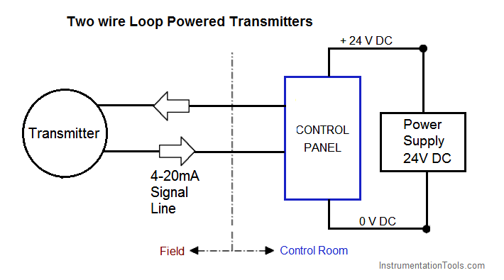 Level Transmitter Wiring Diagram Performance Teknique Wiring Diagram Hazzardzz Yenpancane Jeanjaures37 Fr