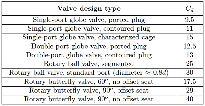 different control valve types design