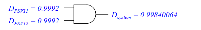 calculating dependability for undersized PSV