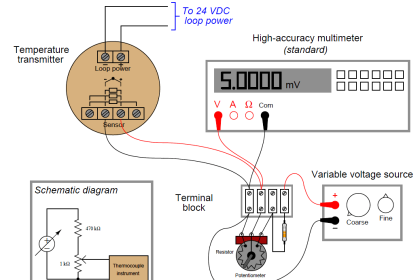 calibration potentiometer for simulating the millivoltage output
