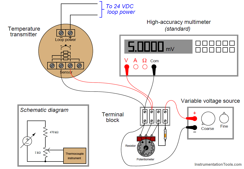 calibration potentiometer for simulating the millivoltage output