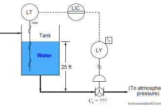 control valve sizing problem