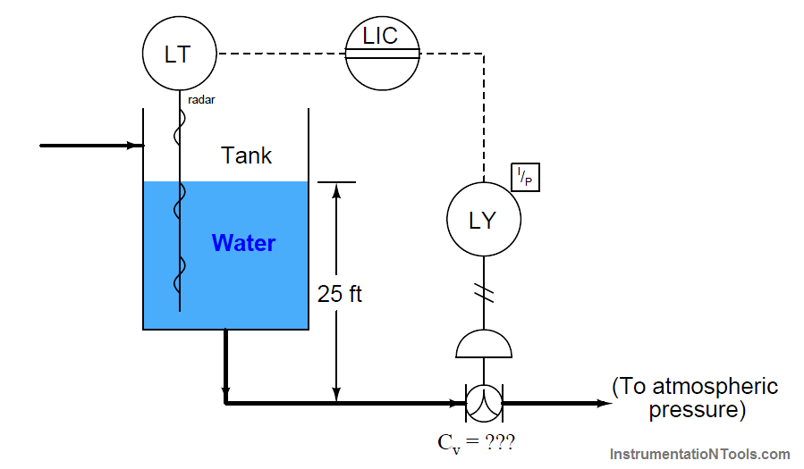 control valve sizing problem