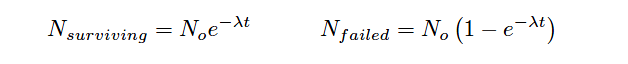 failure rate of a component - 2