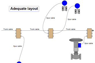 fieldbus cables layout