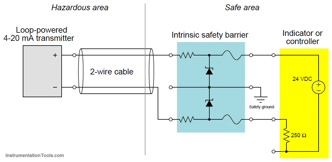 intrinsic safety barrier circuit