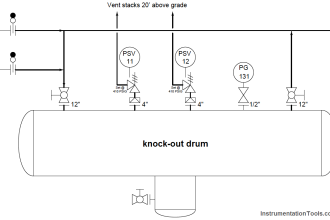 knock-out drum