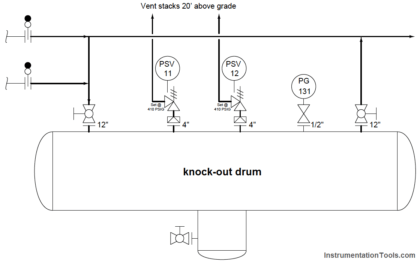 knock-out drum