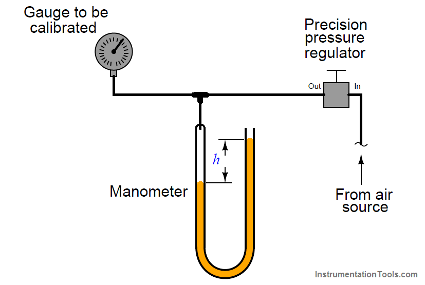 low-pressure calibrator
