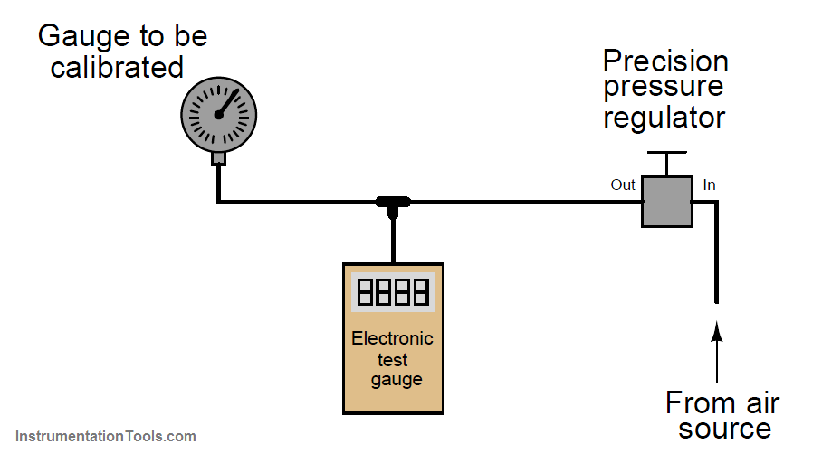 pressure-measuring test instruments