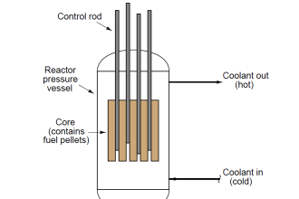 pressurized water reactor