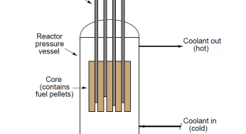 SIS Example : Nuclear Reactor Controls
