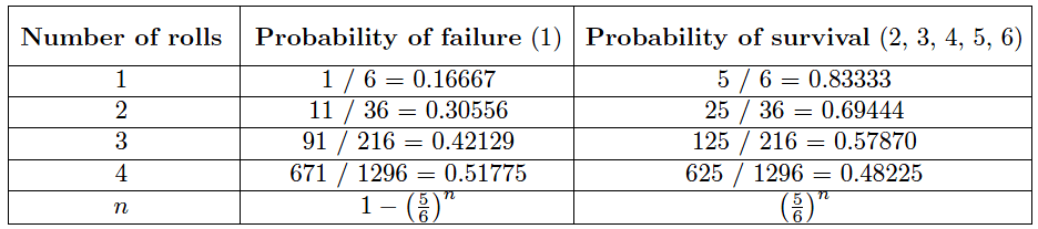 Control System probabilities of failure and survival