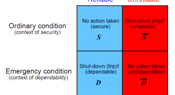 Safety Instrumented System Probability