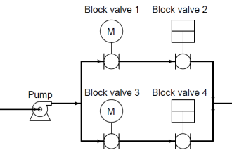 quadruple block valve