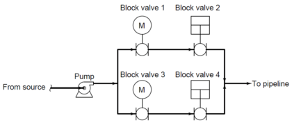 quadruple block valve