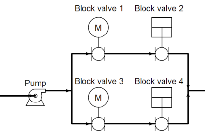 quadruple block valve