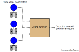 redundant transmitters