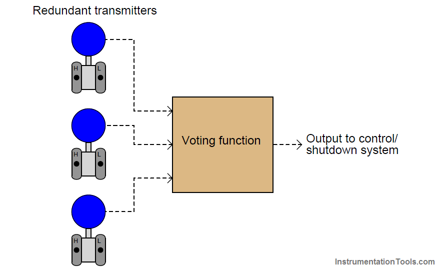 SIS Sensors