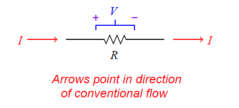 relationship between current, voltage, and resistance for any resistor