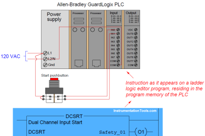 safety PLC programming