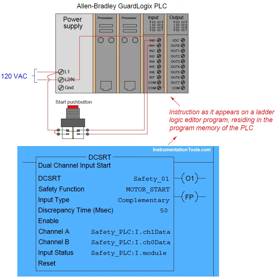 safety PLC programming