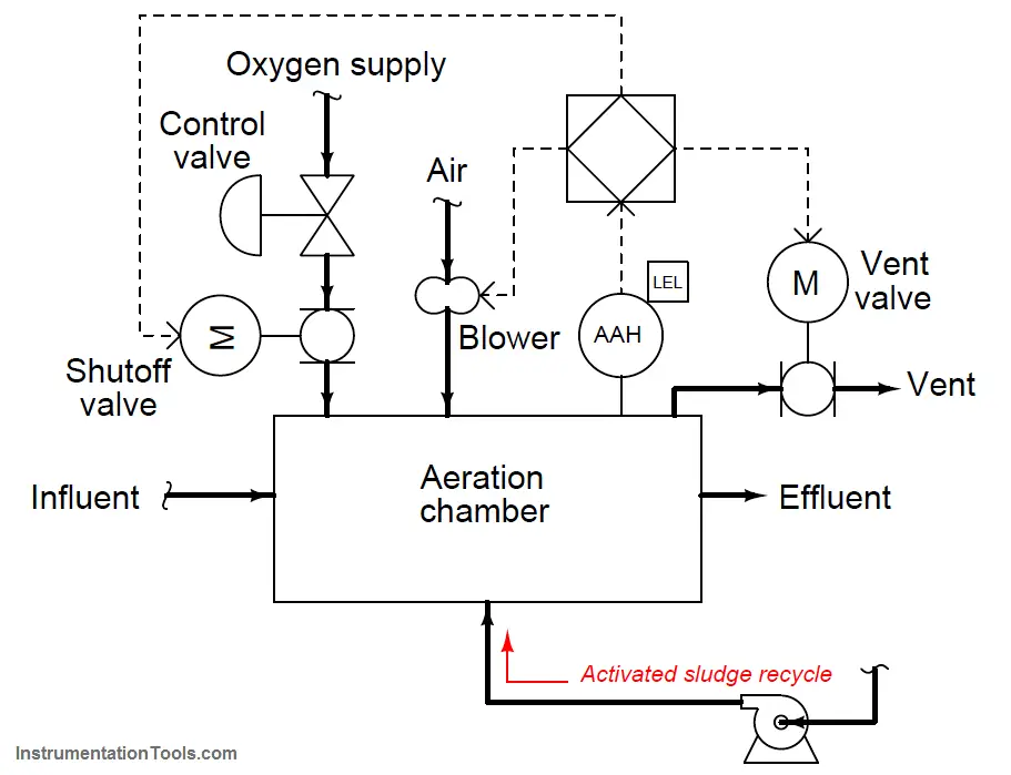 safety shutdown system P&ID