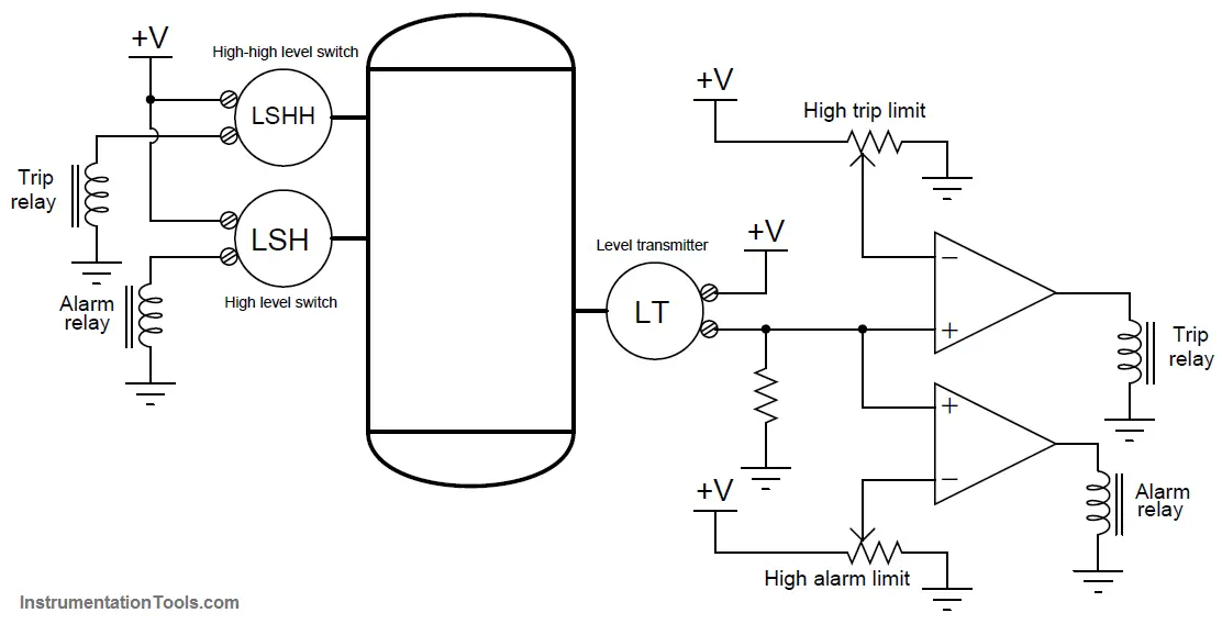 Vessel Level Switches