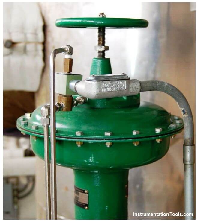 Safety Instrumented Systems Valves