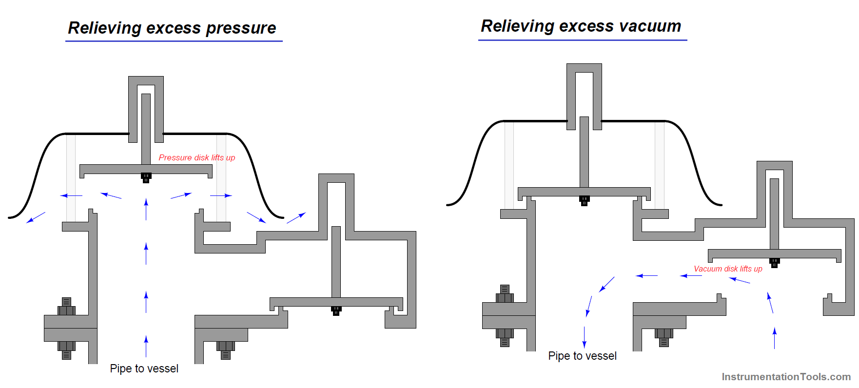 vacuum safety valve