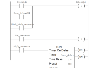 Allen-Bradley PLC Program