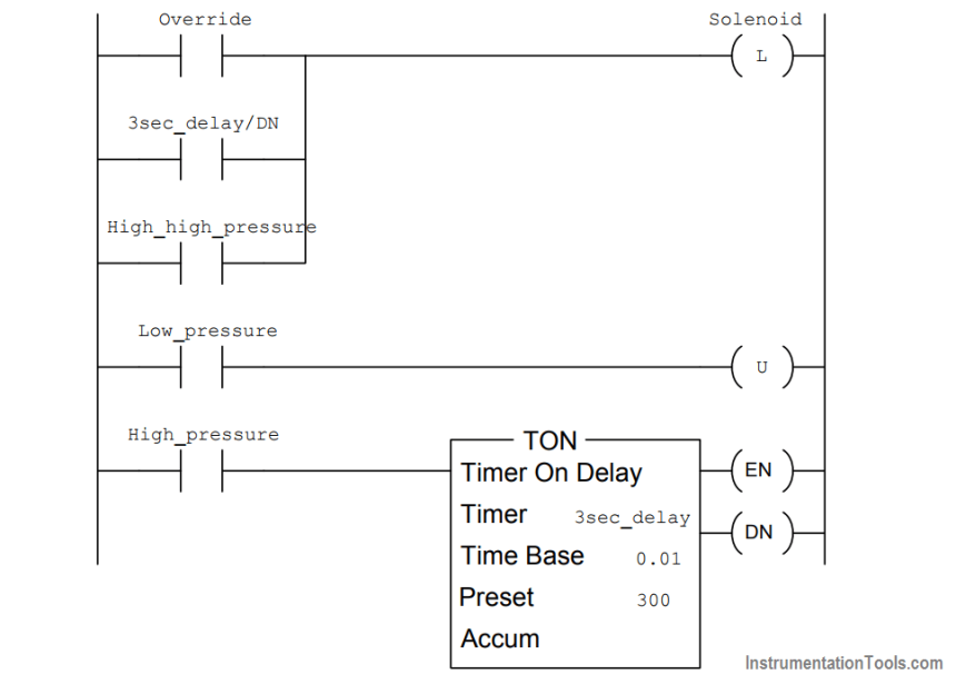 Allen-Bradley PLC Program
