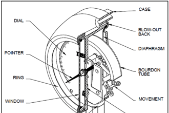 Bourdon Tube Pressure Gauge Parts