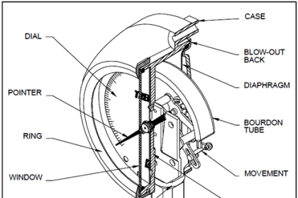 Bourdon Tube Pressure Gauge Parts