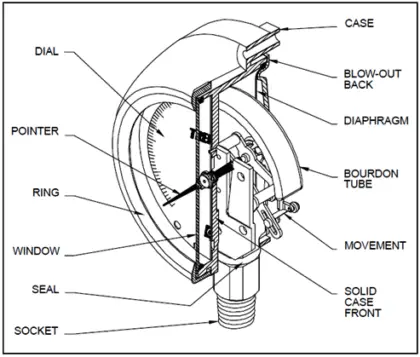 Bourdon Tube Pressure Gauge Parts