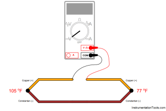 Calculate the Thermocouple Output millivolts