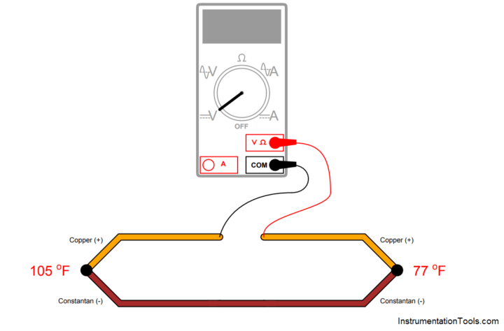 Calculate the Thermocouple Output millivolts - Inst Tools