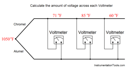 Calculate the amount of voltage at Thermocouple