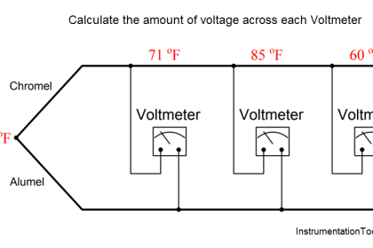 Calculate the amount of voltage at Thermocouple